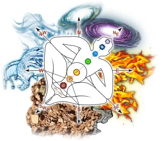 Energy Vastu